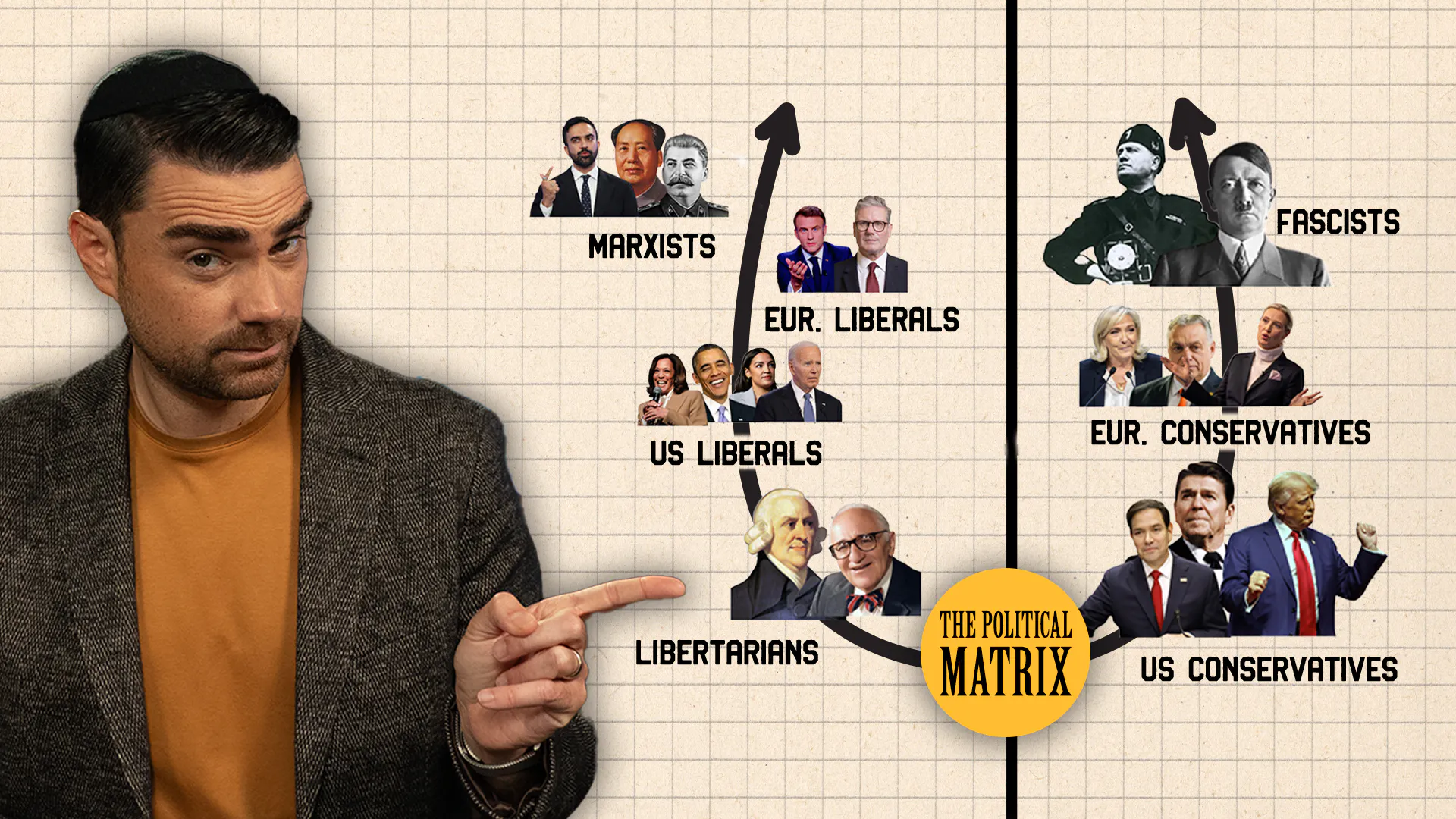 Ben Shapiro Explains The Political Matrix
